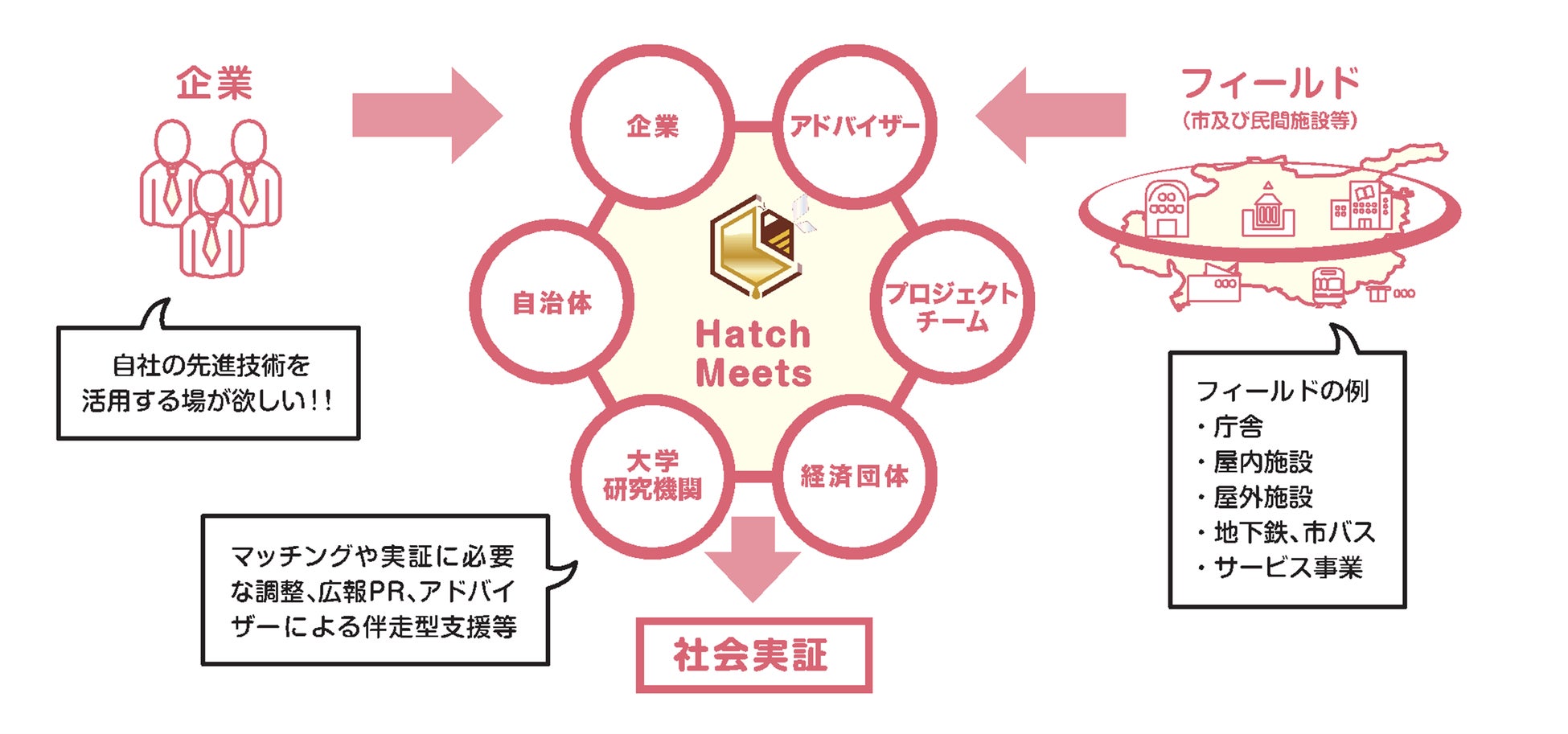 Hatch Meets