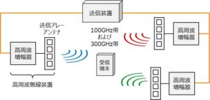 図：共同実験のイメージ