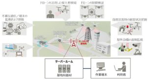 図1．検証例のイメージ