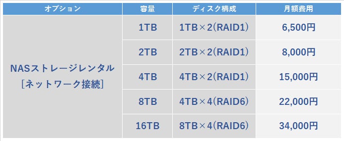 提供価格（税込）