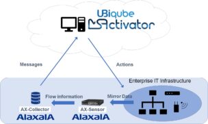 SActivatorとAX-Sensorによるソリューション構成例