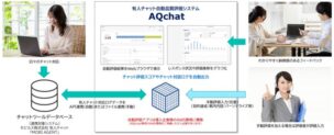 図１　AQChat 運用イメージ