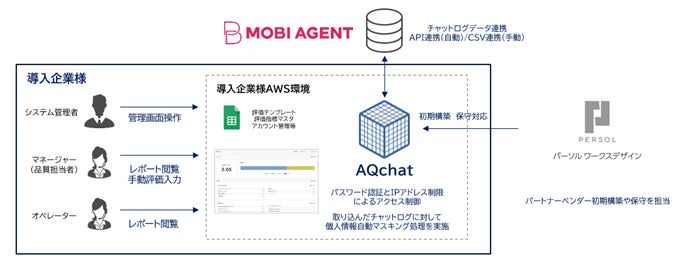 図２ システム利用イメージ