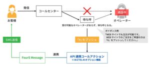 応対フローのイメージ