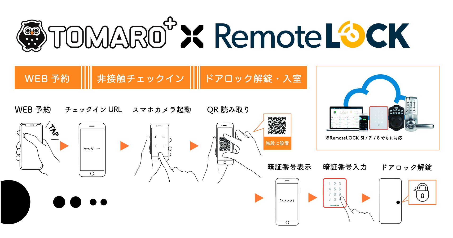 TOMARO⁺とRemoteLOCKの連携で実現する予約・非接触チェックインから入室までの流れ