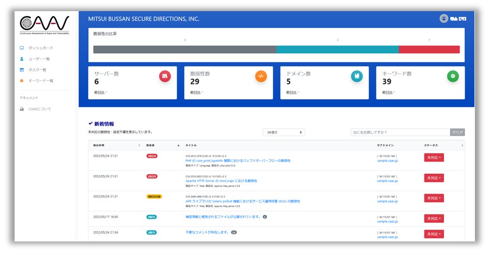 【Webブラウザで見るCAAVのダッシュボード (管理画面)】