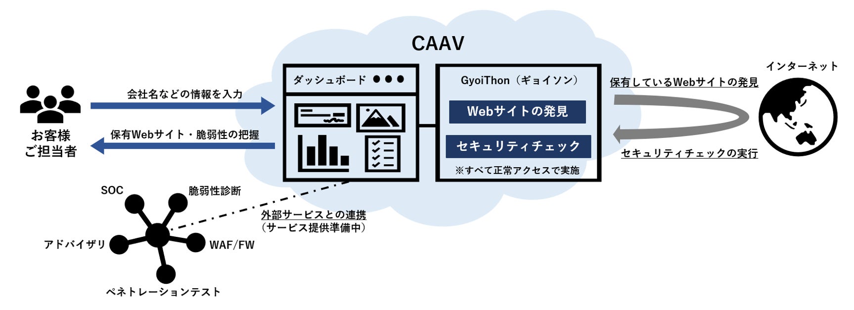 サービスイメージ図