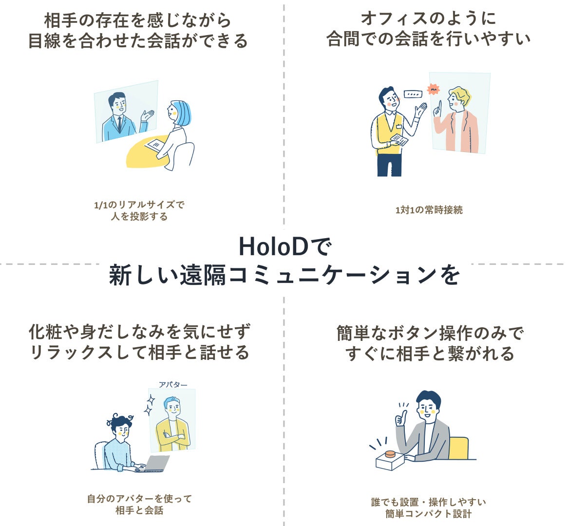 HoloDでの新しいコミュニケーション体験