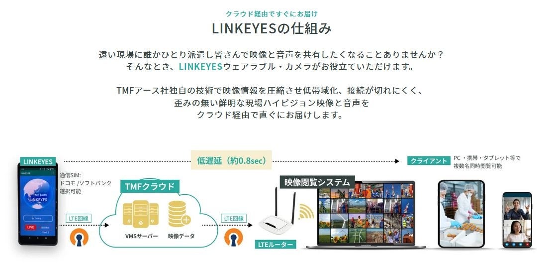 LINKEYES 仕組