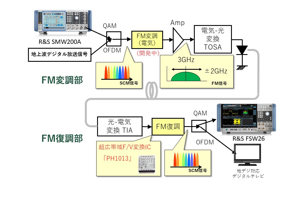 システム概略図