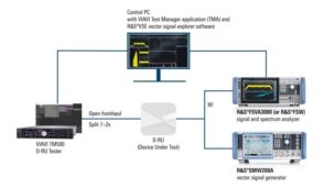 Auray OTICとそのSecurityLabが使用する複合テストベッド