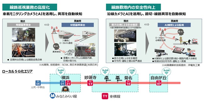 本実証実験の概要