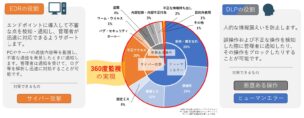 個人情報漏えいインシデントの原因比率とEDR,DLPの役割