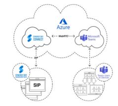 Connectを利用したTeams会議への接続