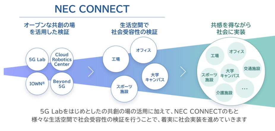 社会実装に向けた取り組み