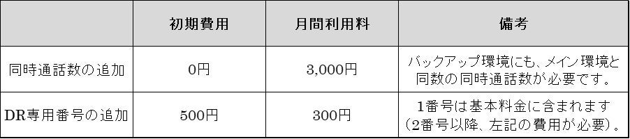 DRサービス用オプション料金