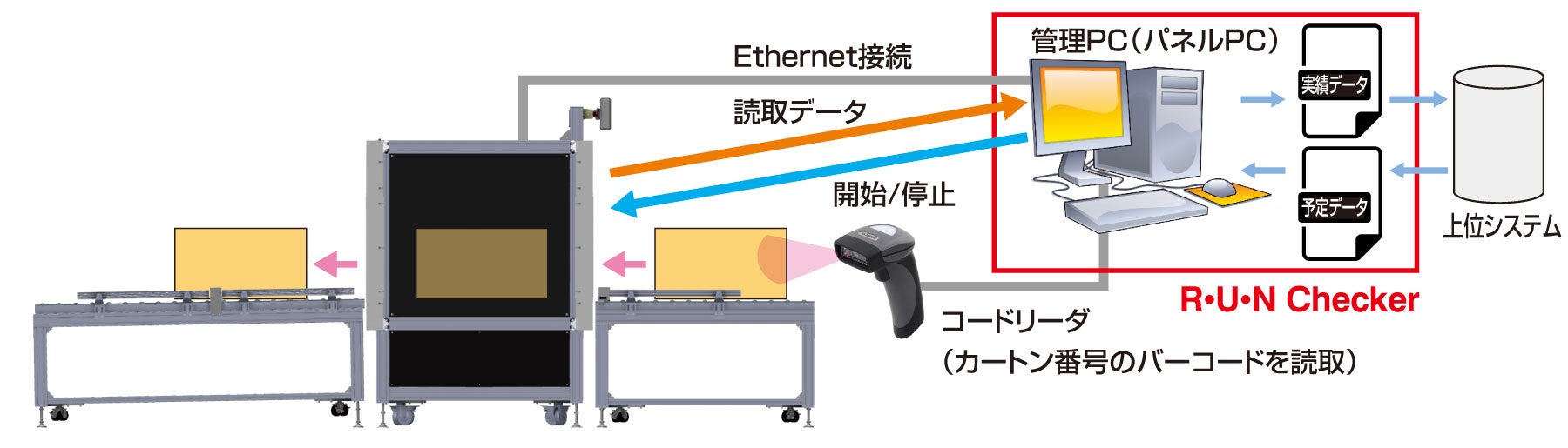 システム概略図