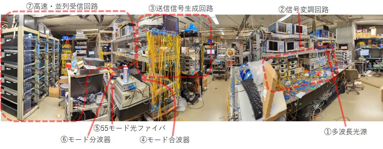 今回の伝送システム