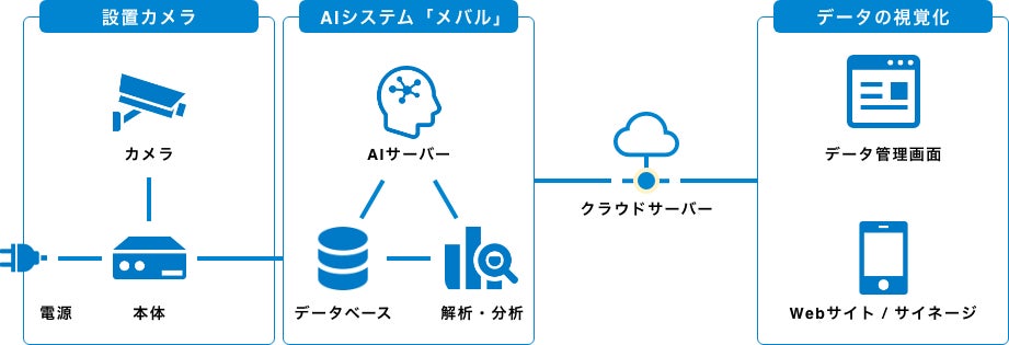 システム構成