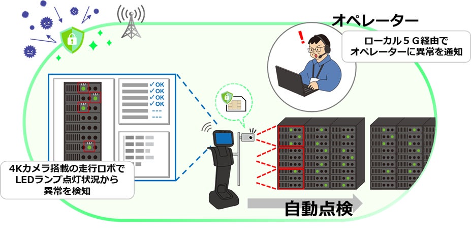 自走ロボットによる機器の巡回監視イメージ