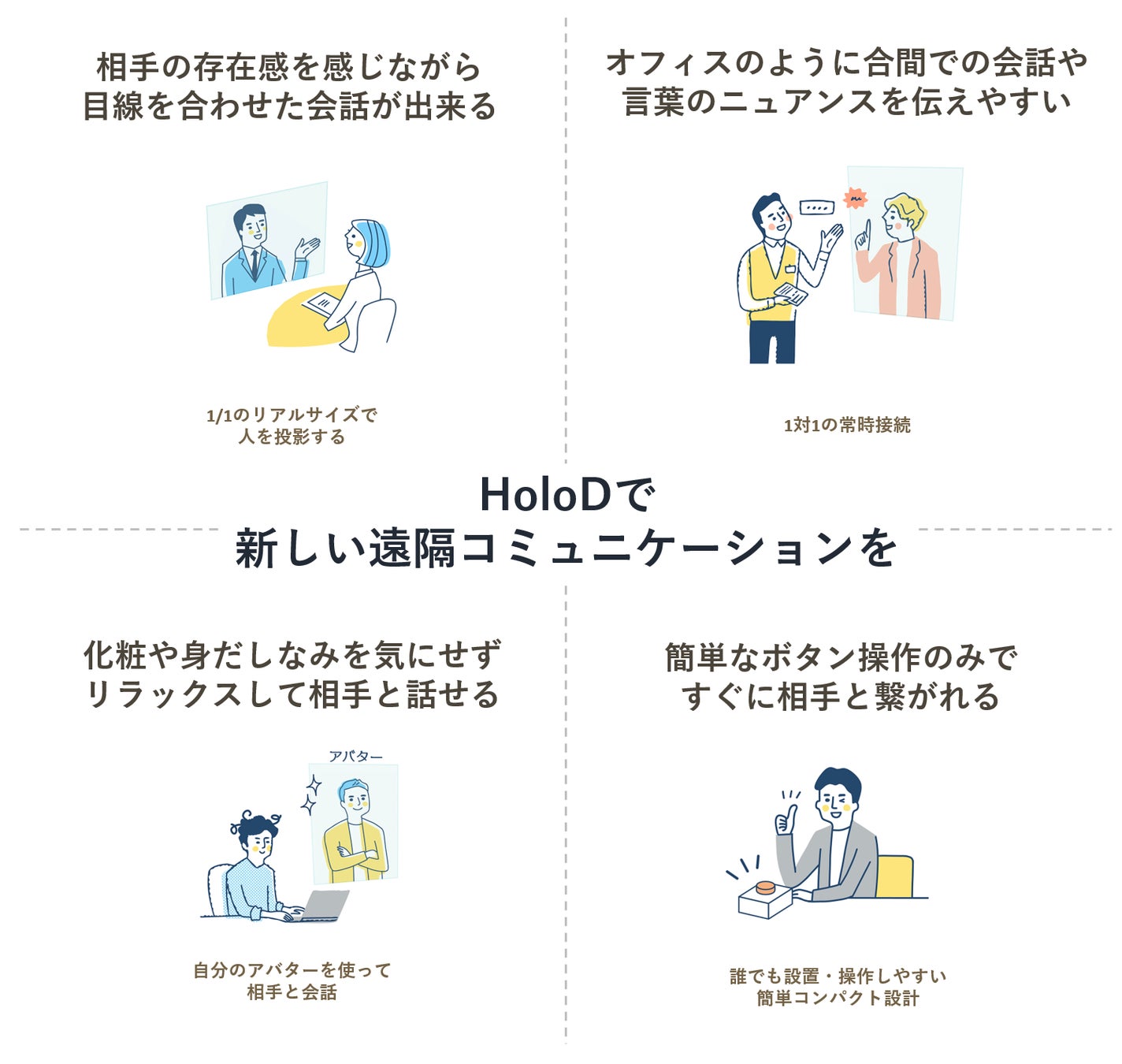 HoloDによる効果