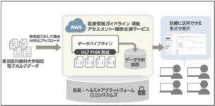 共同研究の概要図