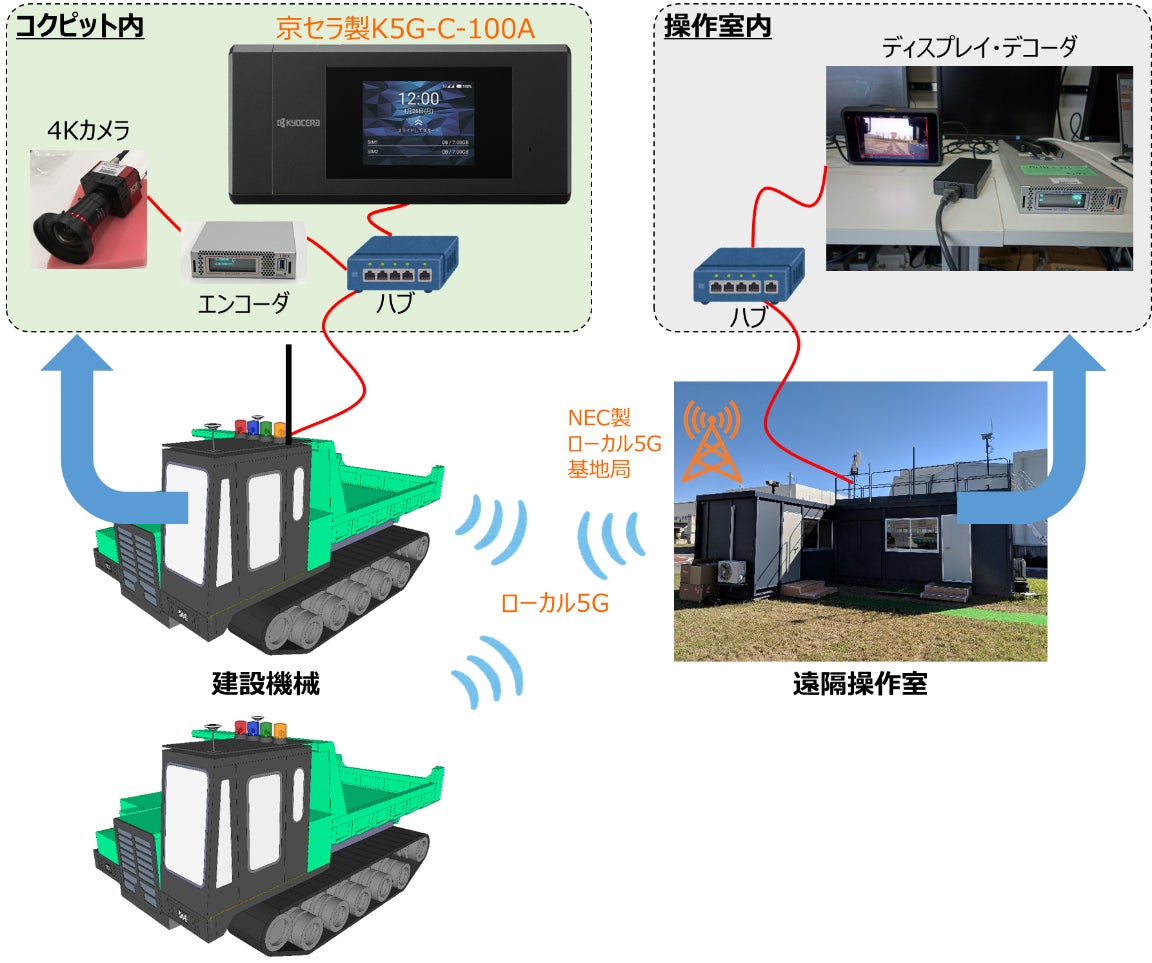 図―１　基本構成図