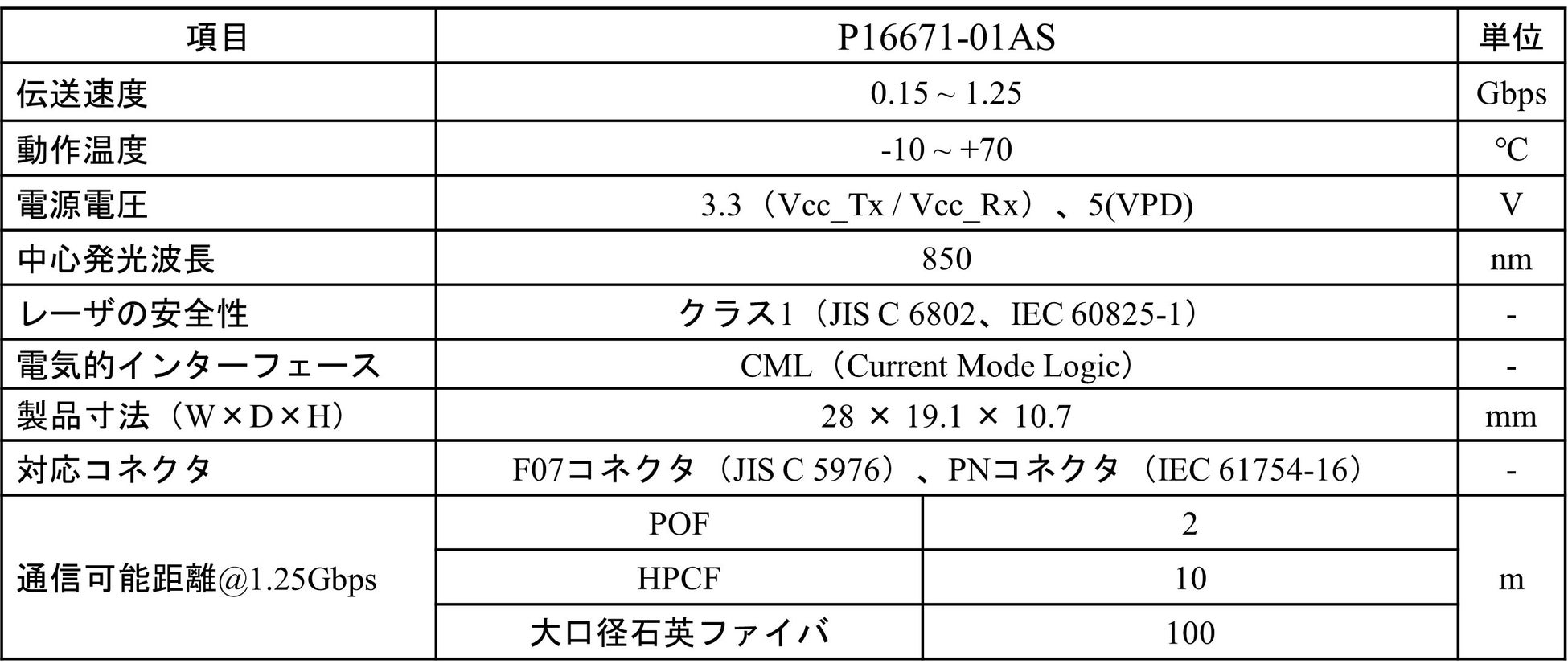 主な仕様