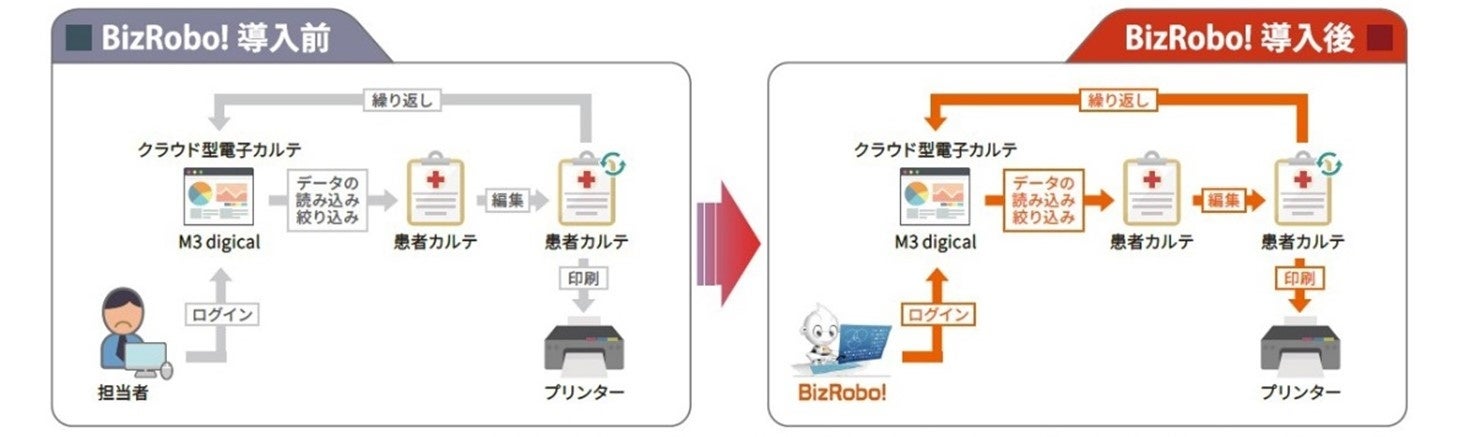 図2．目視確認用レセプト印刷自動化のイメージ