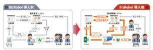 グループ従業員の勤怠管理業務