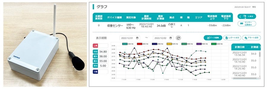 「収音センサー」（左）と「データ閲覧アプリ」の画面例（右、画像は開発中のもの） © TOPPAN INC.