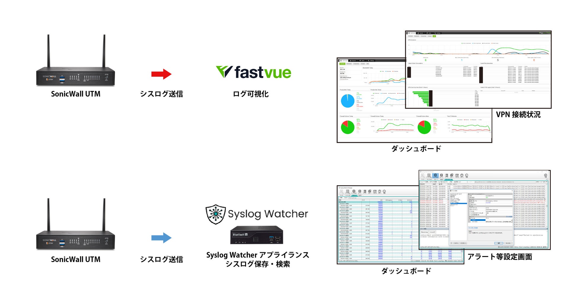 可視化＆ログ管理ソリューション