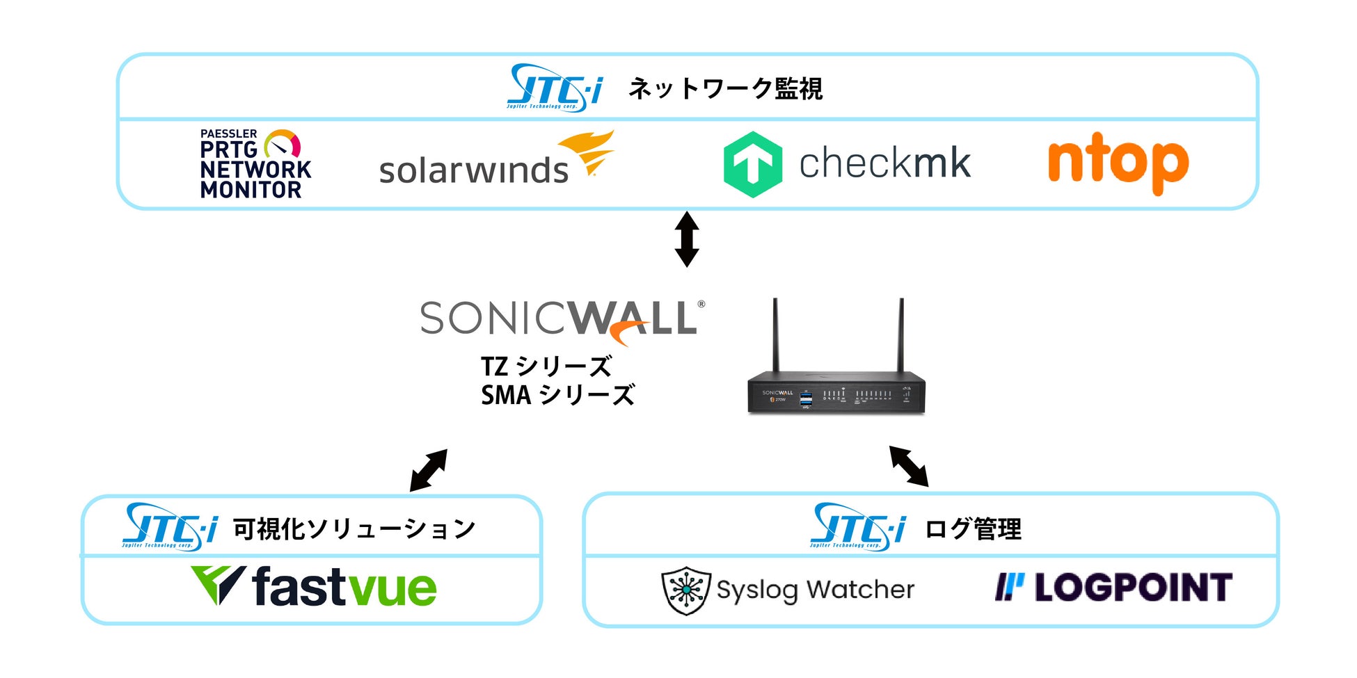 ソリューションマッピング