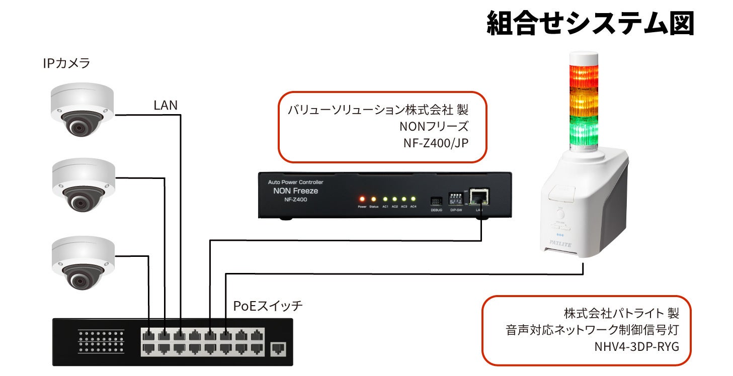 システム構築例