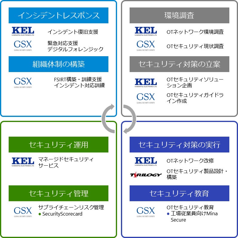 KEL-GSX-テリロジー 3 社協創イメージ