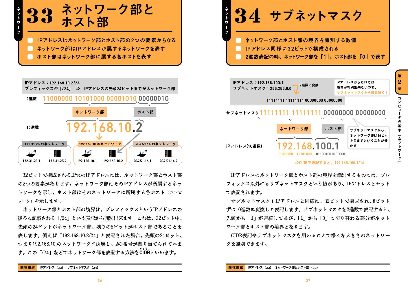 イメージしやすいよう図解を用いた解説に特化