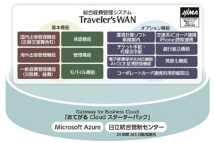 Microsoft Azureを活用した「Traveler’sWAN」の概要図