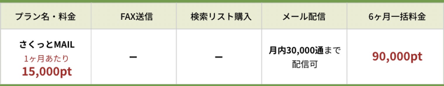 継続プラン料金表（メール配信サービス）