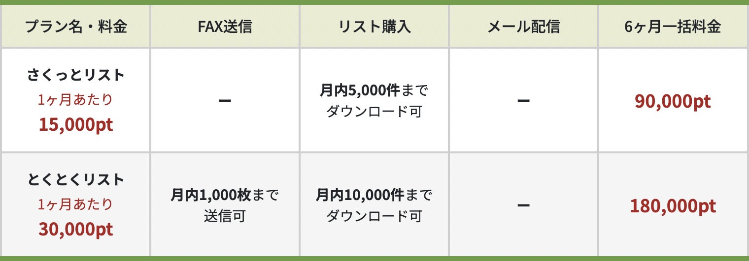 継続プラン料金表（法人リストサービス）