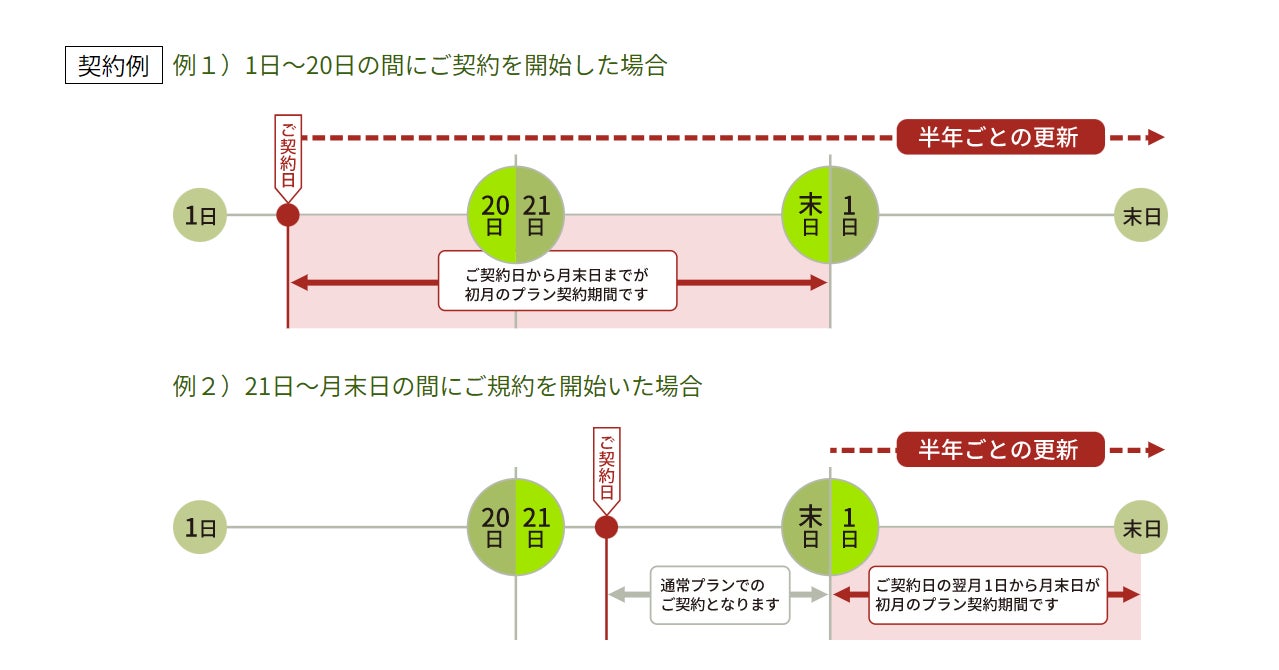 継続プラン料金表（法人リストサービス）