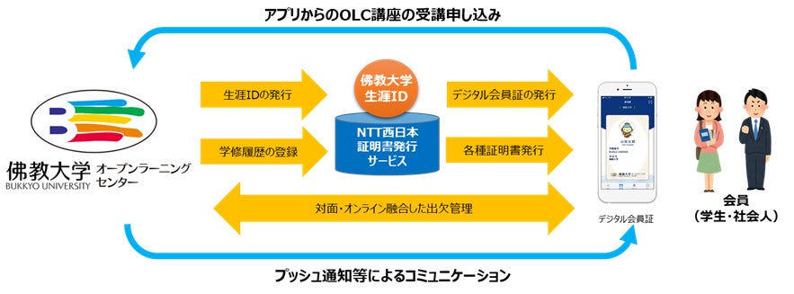 図2　実証実験全体のイメージ