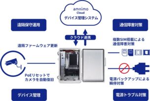 屋外向け監視カメラソリューション構築例