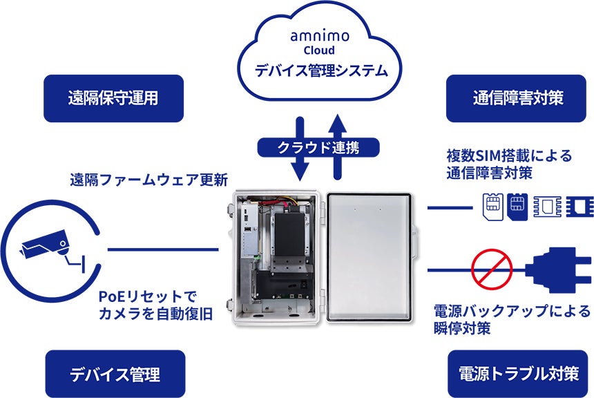 屋外向け監視カメラソリューション構築例