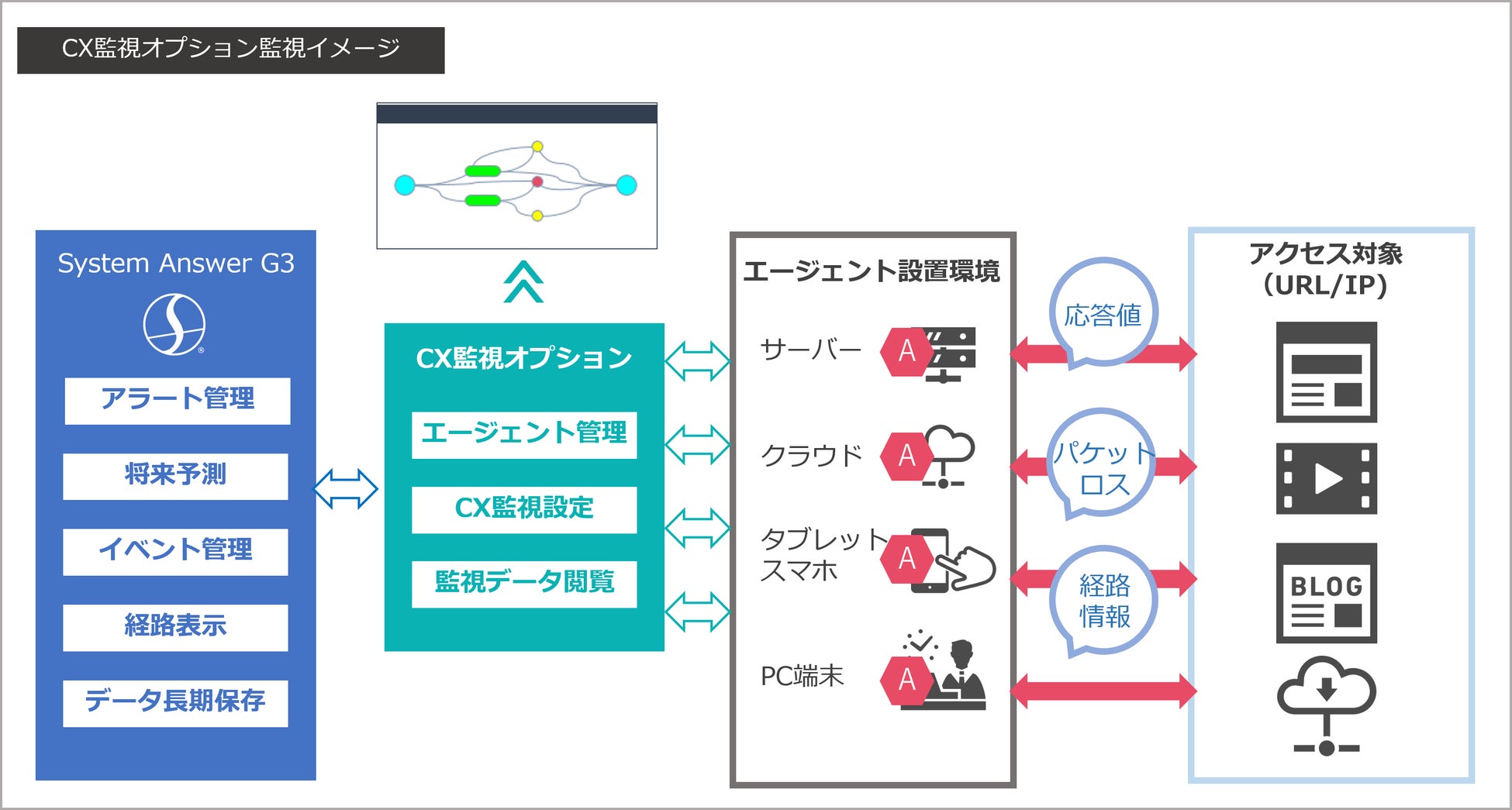 CX監視オプション監視イメージ