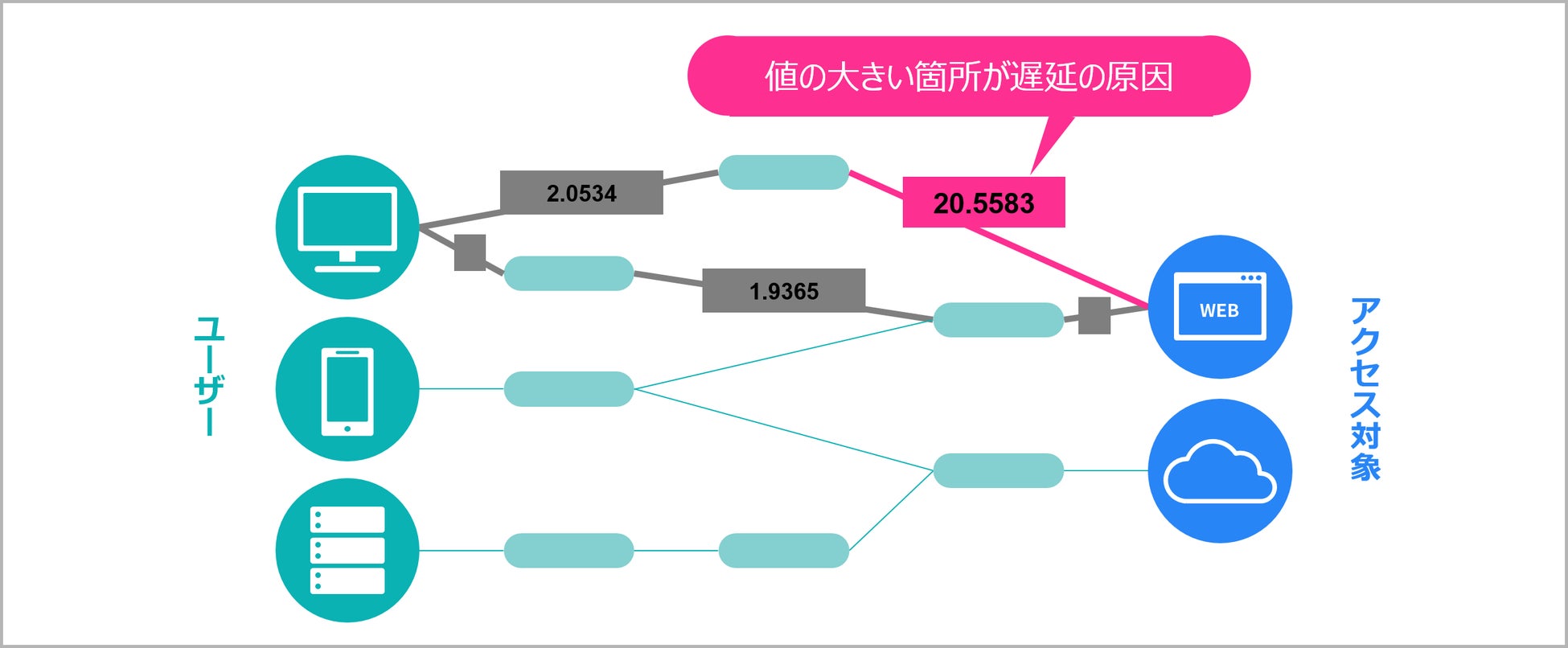 ネットワークパス表示機能 イメージ図