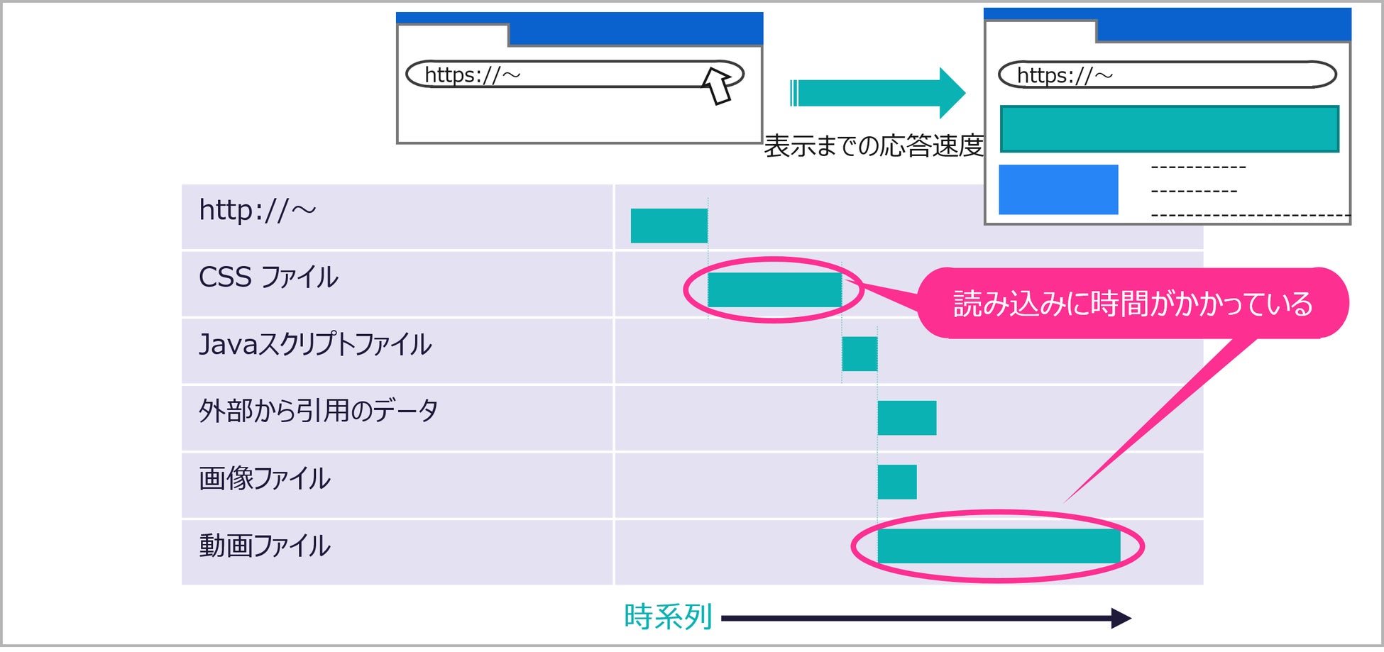 ページロード機能 イメージ図