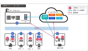 CX監視オプション導入全体イメージ