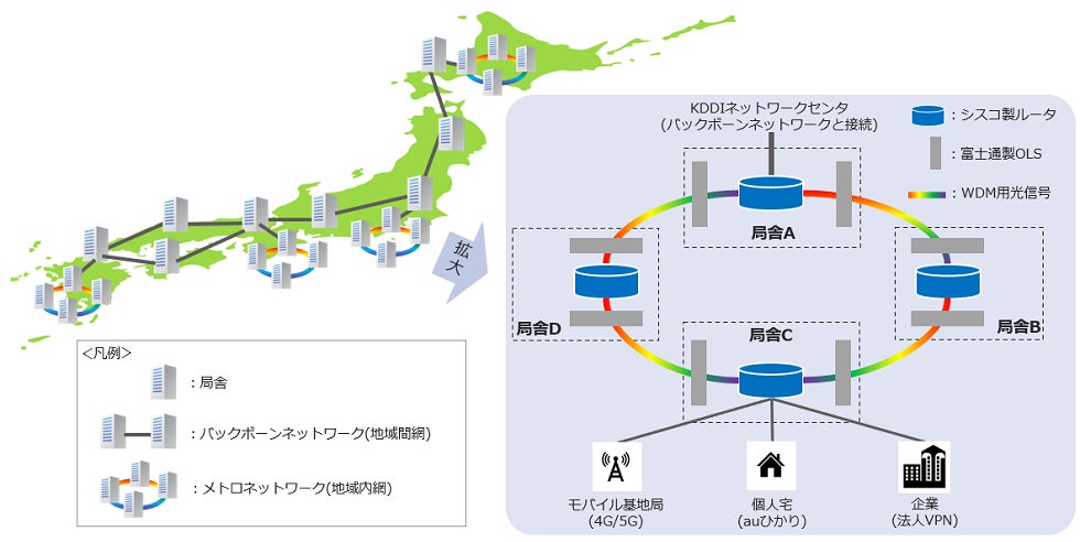 メトロネットワークの構成イメージ