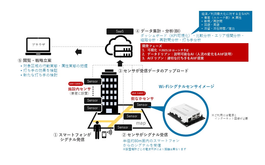 サービスイメージ