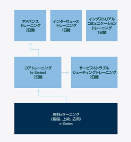 URアカデミーのプログラム